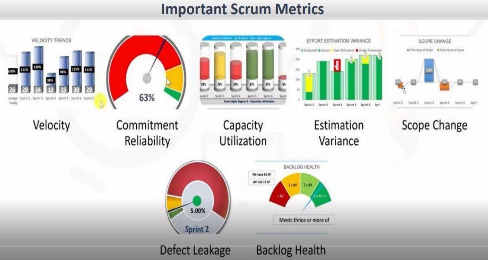 Agile Scrum